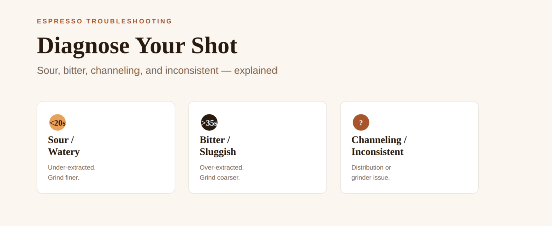 Espresso Troubleshooting: How to Diagnose Sour, Bitter, and Inconsistent Shots